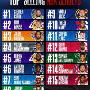 星空体育app下载-NBA球衣排行榜：库里居首东契奇布伦森紧随其后，詹姆斯第五